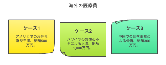 高額な治療費事例