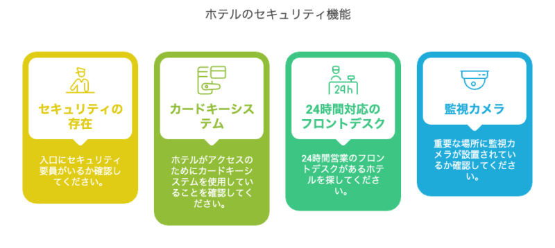 ホテルのセキュリティー確認