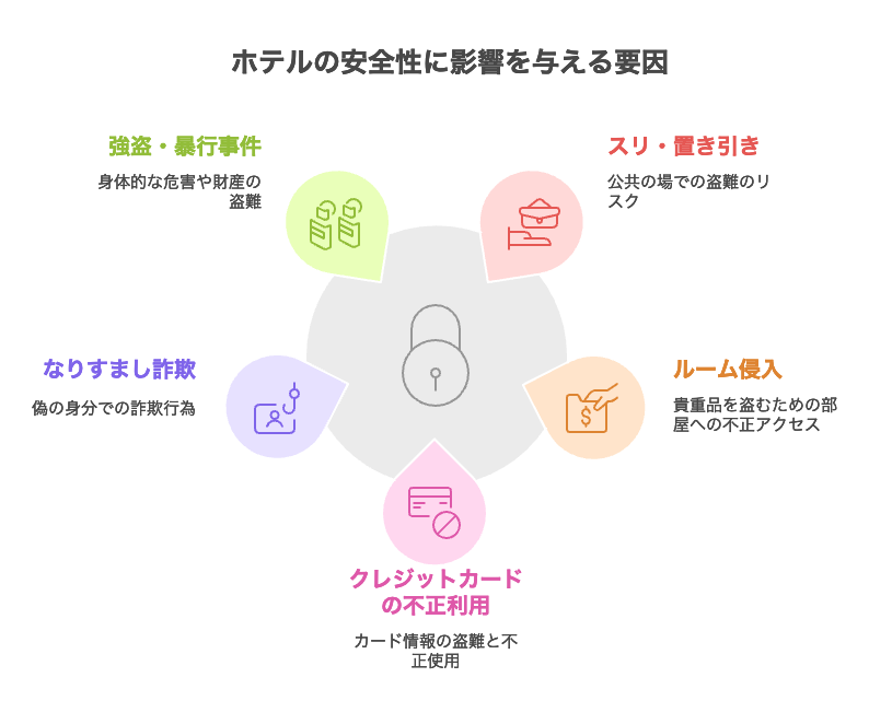 ホテルど犯罪