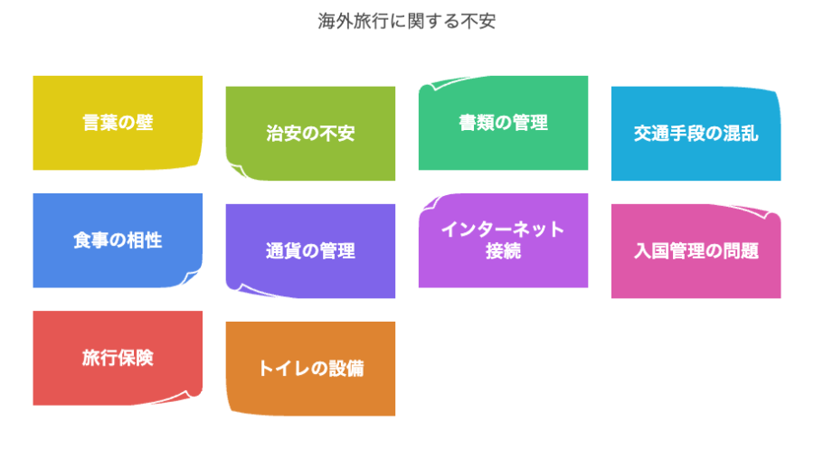 不安ランキングの要素
