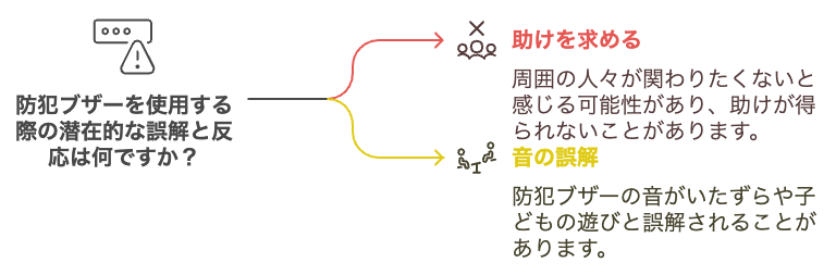 周囲の人が「関わりたくない」と思うケース