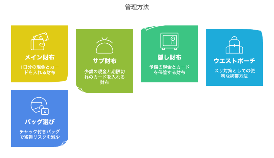 貴重品の管理をする
