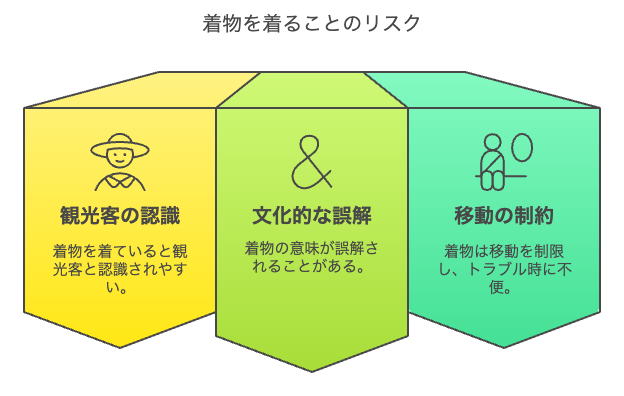 着物のリスク