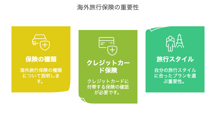 旅行保険への加入