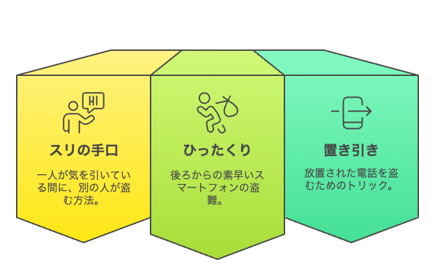 スリの手口