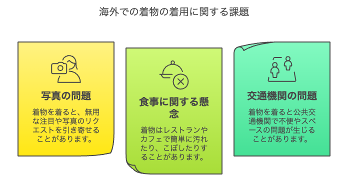 トラブルの可能性について