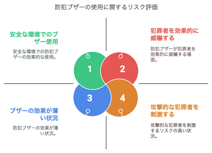犯罪者の反応を予測できない