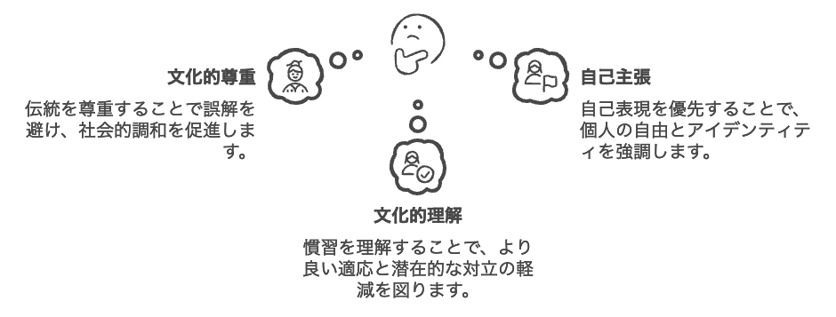 女性差別もある