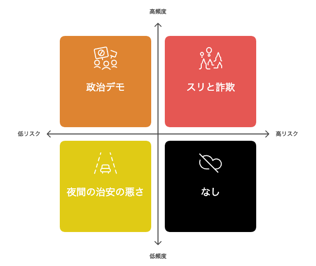 キルギスの現状