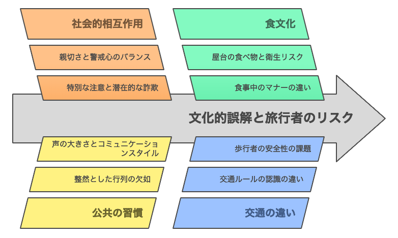 中国の文化と旅行者が誤解しやすいポイント