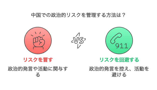 政治的な発言が問題になる可能性