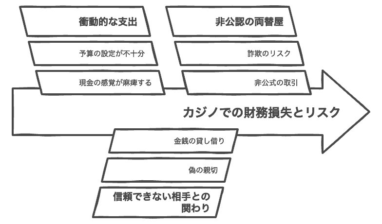 カジノでのトラブル
