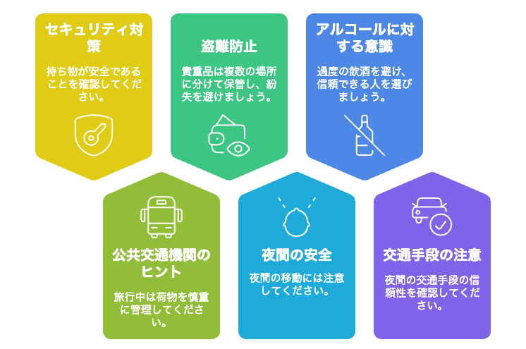 行動別リスクと防止対策