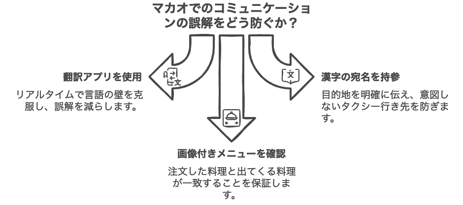 言葉の壁による誤解と交渉トラブル