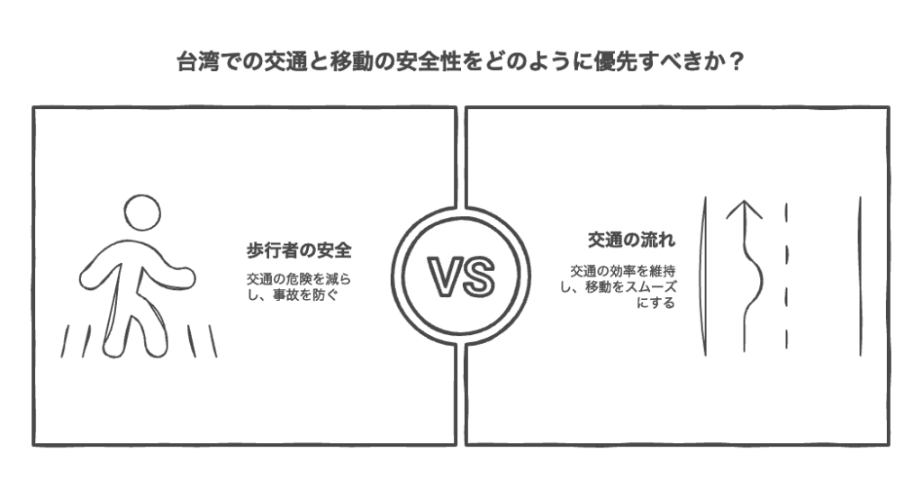 交通ルールの違い
