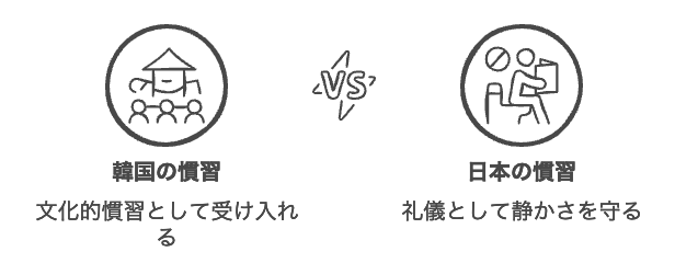 韓国の食と文化のマナー