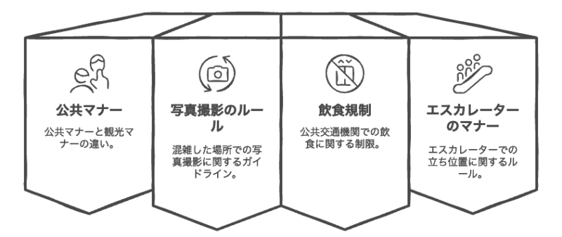 マカオでのマナー