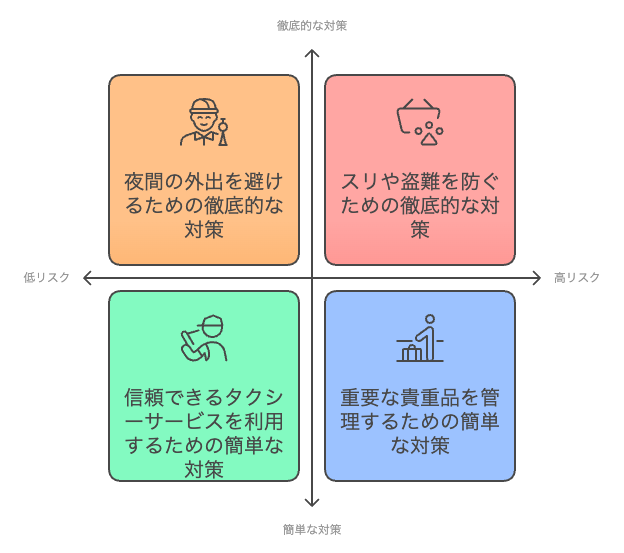 カザフスタンでの防犯対策