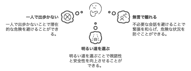 付き纏いの報告もある