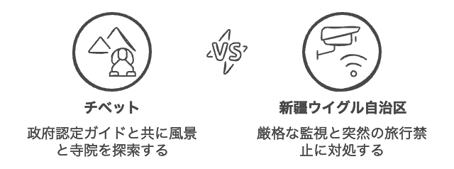 ウイグルは渡航困難