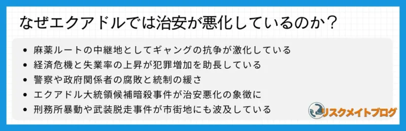 エクアドルの治安