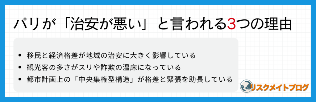 パリの治安が悪いと言われる理由について