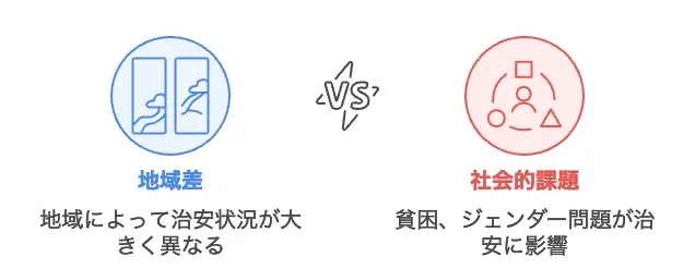 インドの女性差別
